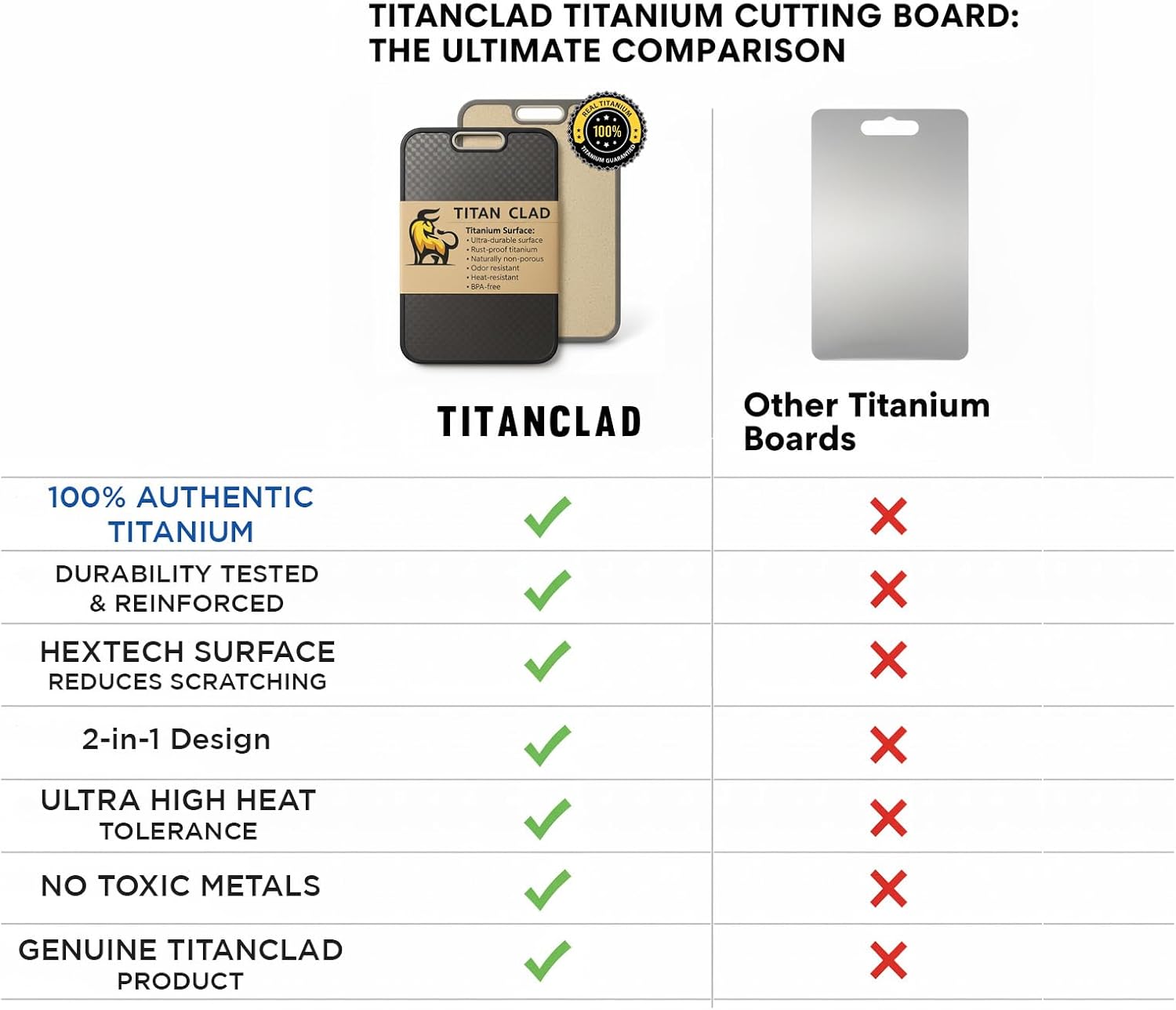 Titanium Cutting Board - Double-Sided Food Grade Design | Scratch Resistant & Dishwasher Safe, Large Size