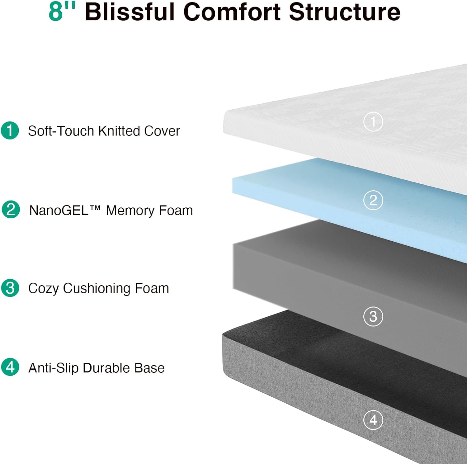 Novilla Twin XL Mattress - 8-Inch Memory Foam for Pressure Relief & Plush Comfort - Grey & White