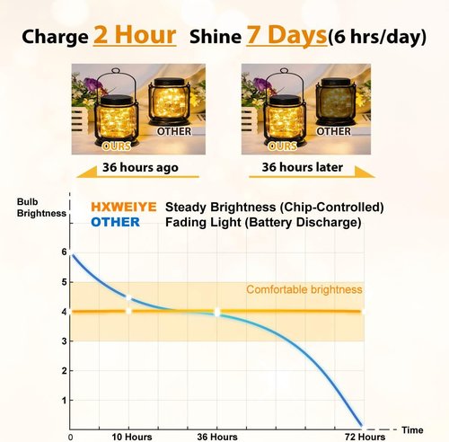HXWEIYE 300L Curtain Lights - Plug-In & Battery Operated Fairy Lights with Remote & Timer Bundle