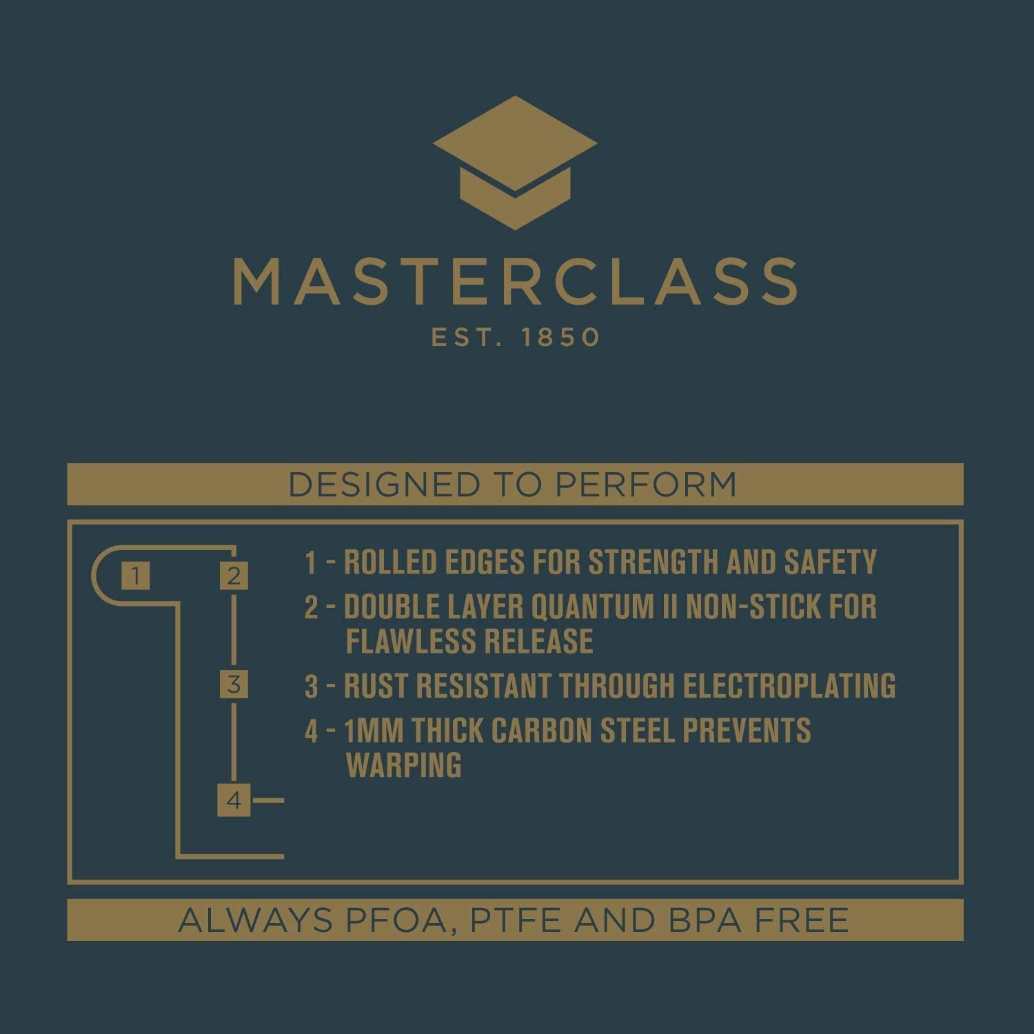 MasterClass 12-Hole Non-Stick Friand Tin, 35.5 x 26.5 cm