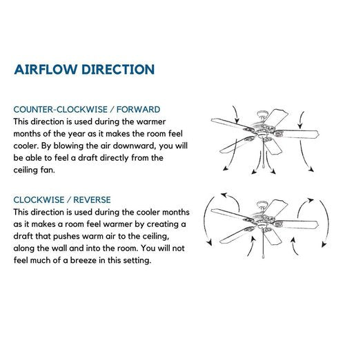 Progress Lighting P2540-3030K Harranvale Ceiling Fans, 5 Blade, White
