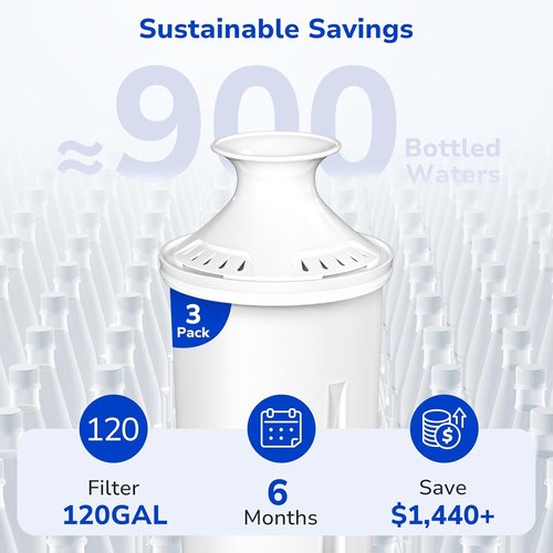 Fil-Fresh Water Filter Replacements - 3-Pack for Brita Pitchers | NSF Certified, BPA-Free, Lasts 2 Months
