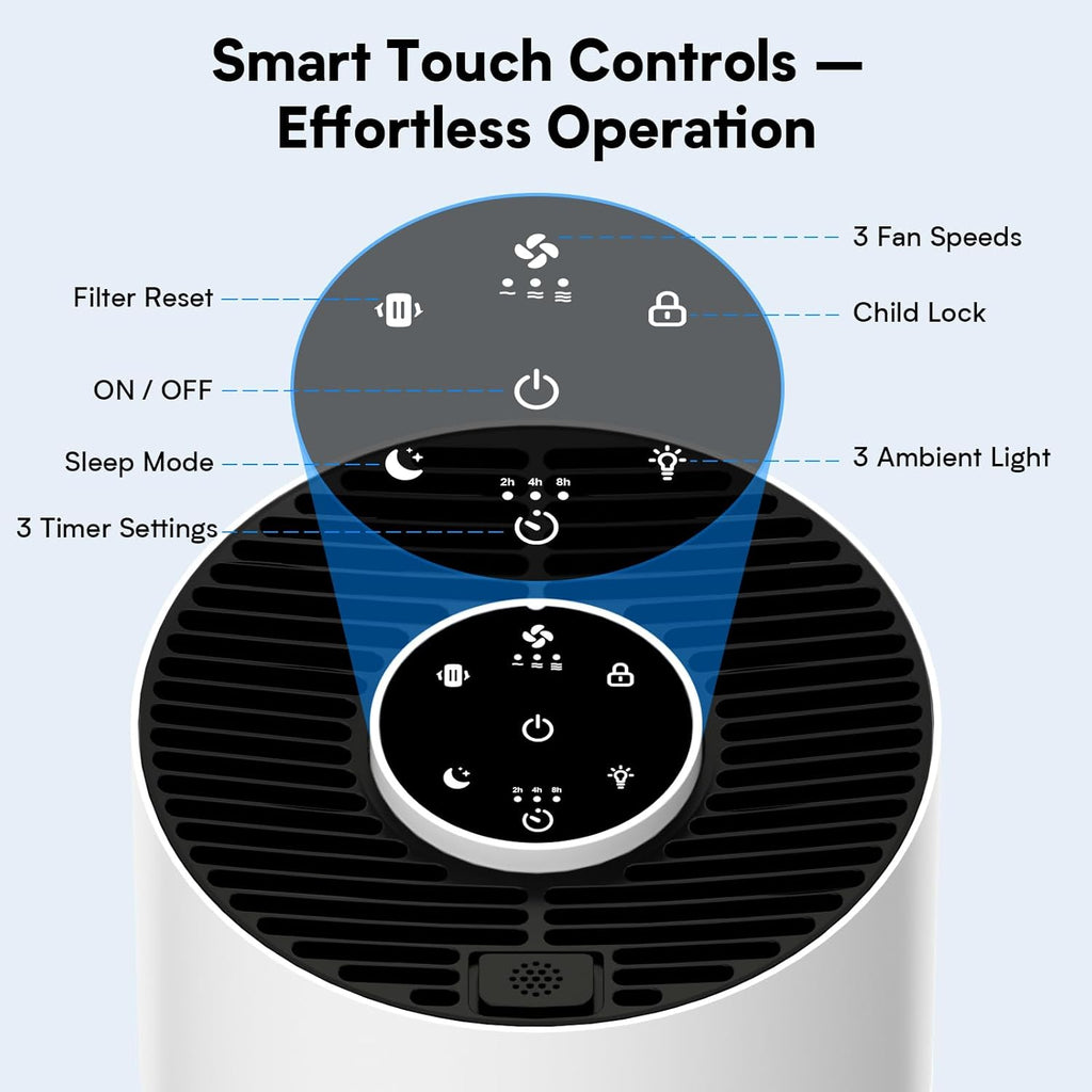 **H14 True HEPA Air Purifier by Upgraded | 360° Air Intake, Quiet Operation, Covers 1280ft² - White**