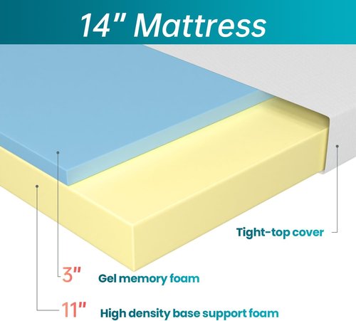 FDW 14-Inch Twin Mattress - Medium Firm Gel Memory Foam | White Bed in a Box | CertiPUR-US Certified, Pressure Relief & Cooling Ventilation