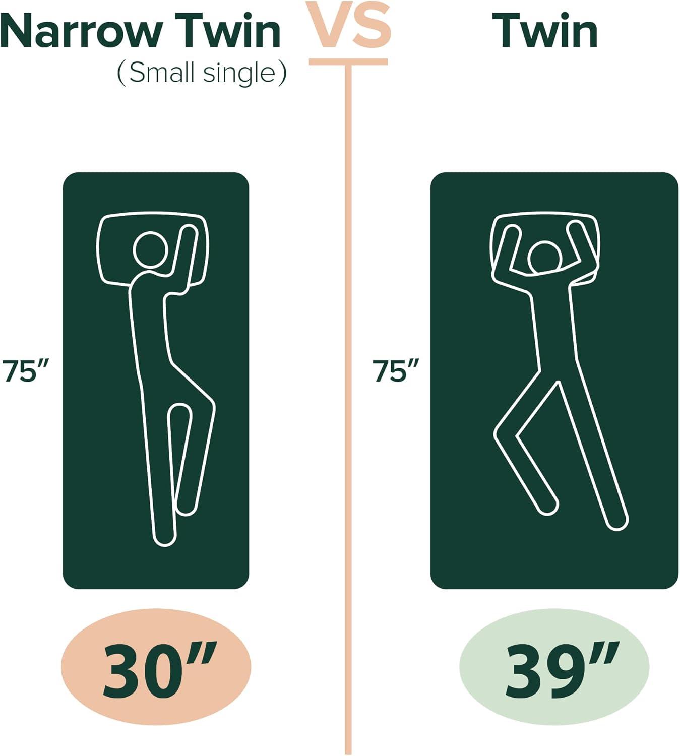 ZINUS 5 Inch Twin Memory Foam Mattress - Fiberglass-Free, Medium Firm, Safe & Comfortable | Mattress in a Box, White