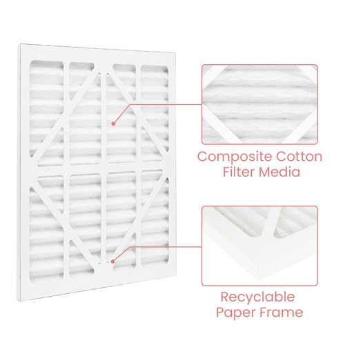 Abestorm MERV-10 Filter Replacement Set Replacement Filters for Filterair HEPA 550 Air Scrubber (2Pack)