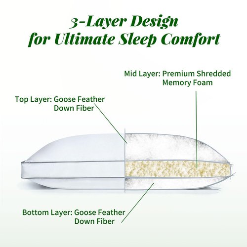 NightHug 2 Pack Goose Feather Down Fiber Pillow King Size with 3-Layer Design – Soft Top, Shredded Memory Foam & Plush Base for Side, Back & Stomach Sleepers, Hotel Collection, White (19" x 35")