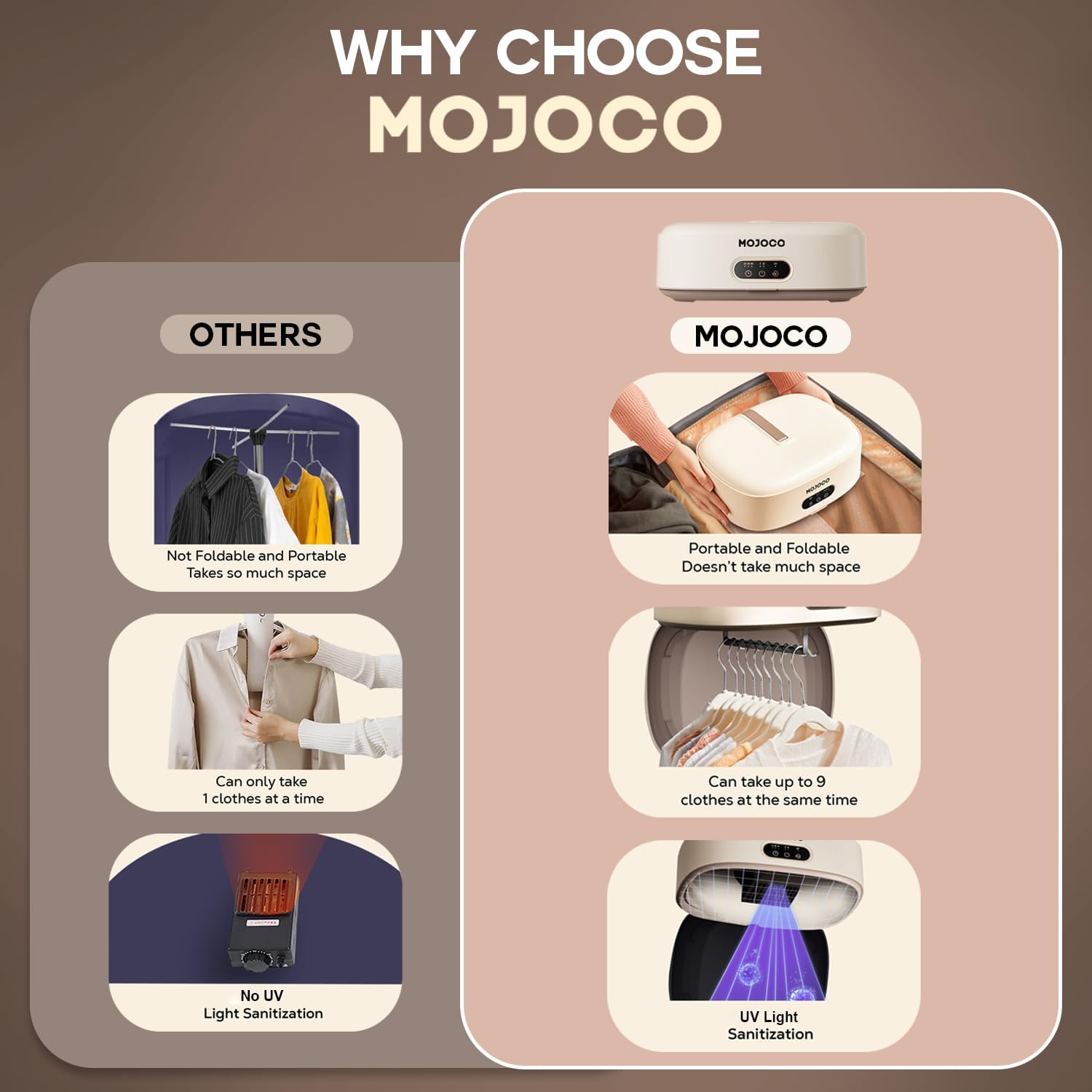 MOJOCO Portable Clothes Dryer - Compact Mini Dryer for Travel & RV | Quiet Fast-Drying with Adjustable Timer