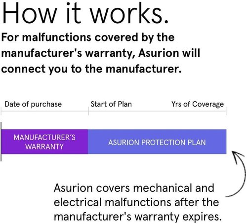 ASURION 3-Year Floorcare Protection Plan | Comprehensive Coverage for Your Flooring