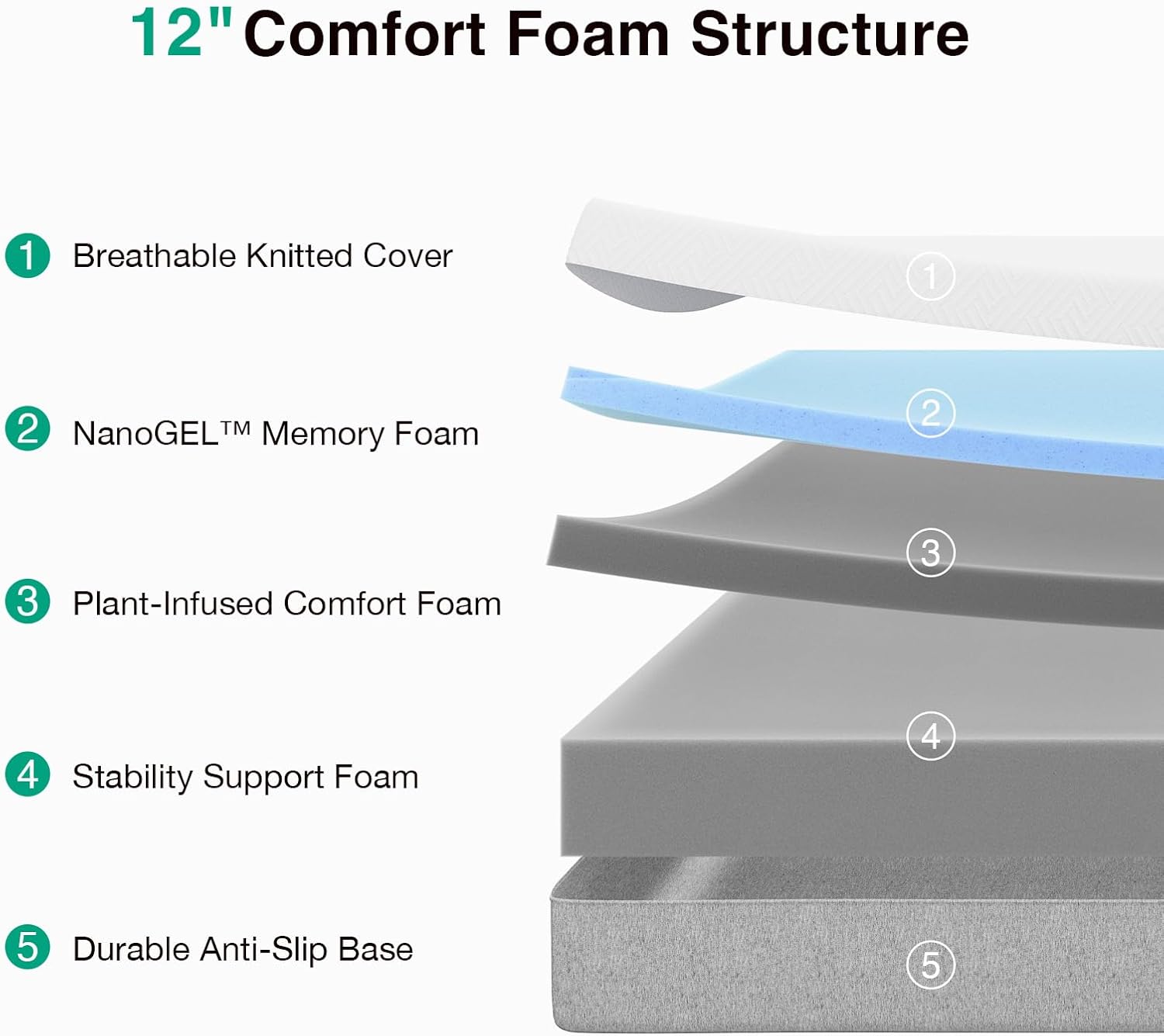 Novilla Full Mattress - 12 Inch Gel Memory Foam for Cool Comfort & Pressure Relief | Medium Plush Feel