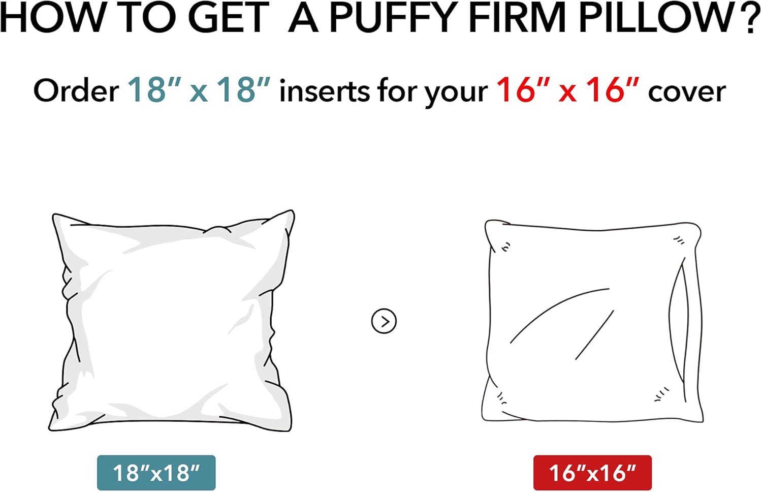 Oubonun Pillow Inserts - 18"x18" Decorative Throw Pillows with 100% Cotton Cover - Set of 2, White