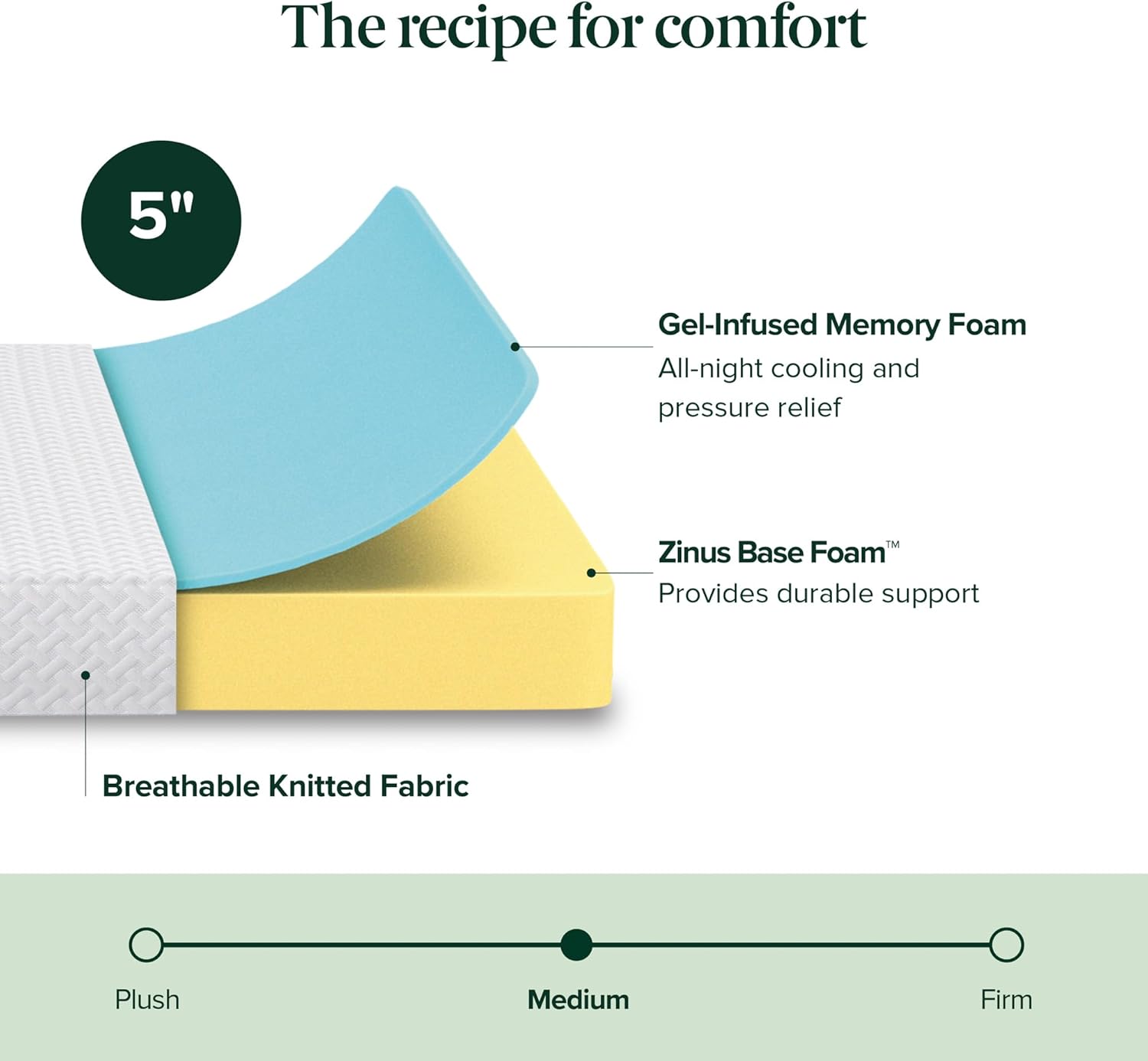 Zinus 5 Inch Twin Memory Foam Mattress - Cooling Comfort with Breathable Layers, Fiberglass Free