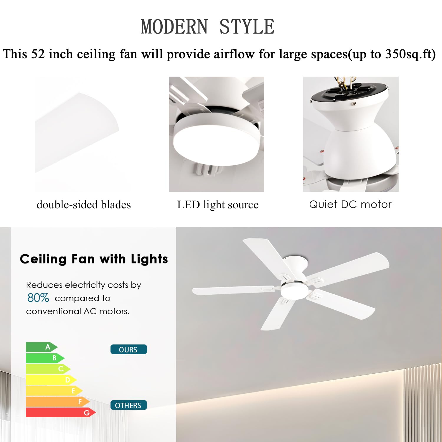 GJeg Ceiling Fans with Lights, 52 Inch Low Profile Ceiling Fan with Light and Remote, Flush Mount Ceiling Fan, 3CCT, Dimmable, Noiseless, Ceiling Light Fan for Bedroom, Indoor/Outdoor Use,White