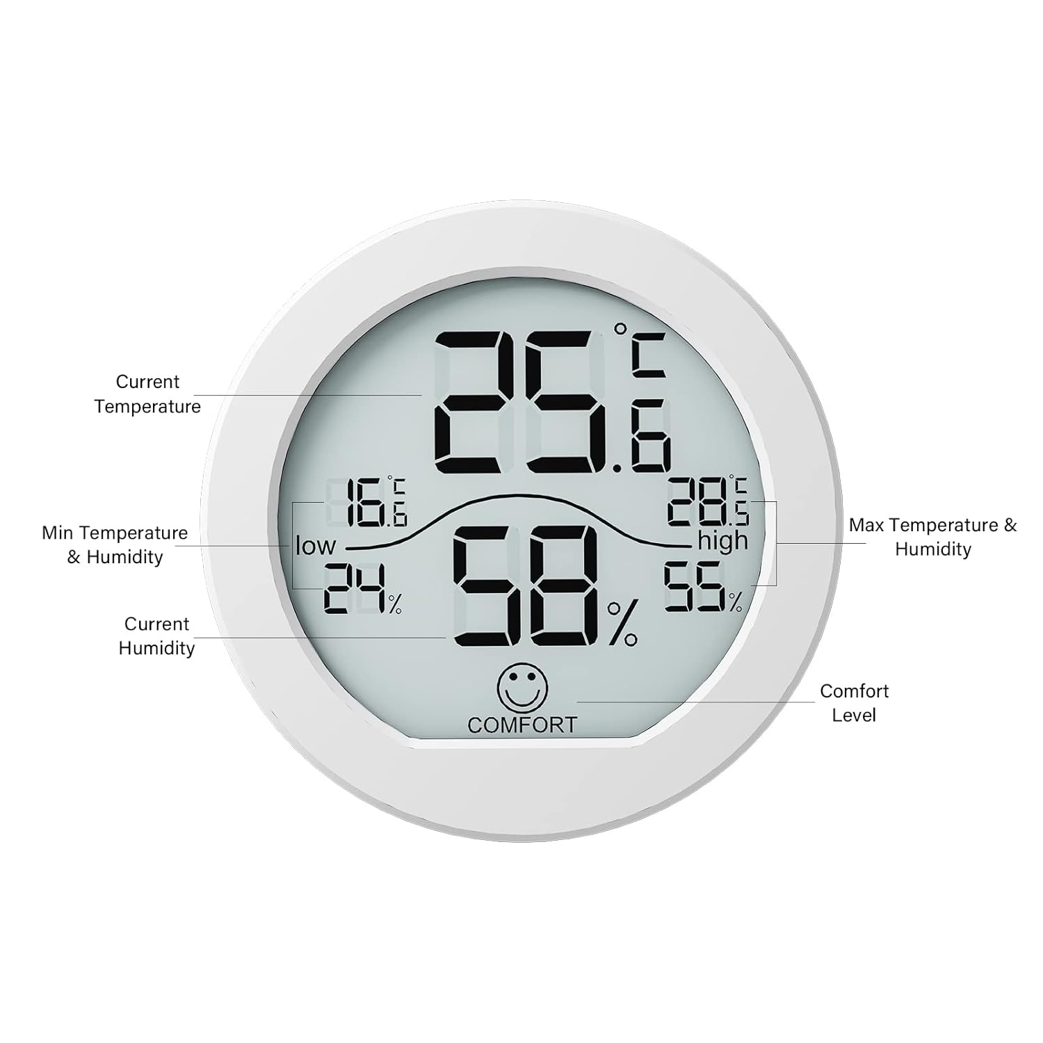 SECRUI Hygrometer Thermometer - Accurate Indoor Humidity & Temperature Meter | LCD Display, 2-Pack, White
