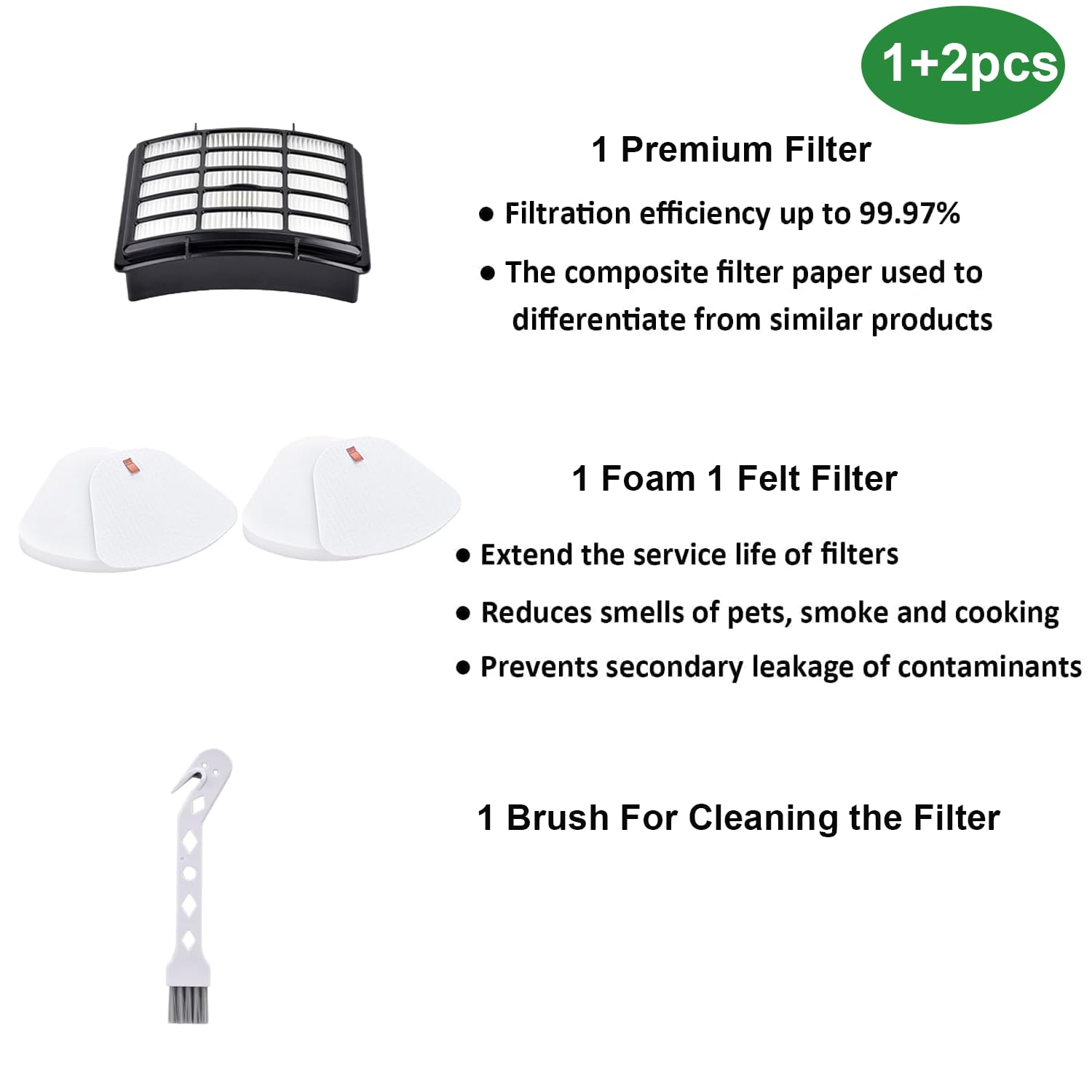 1+2 Filter Replacement Set for Shark Navigator Lift-Away Upright Vacuum Cleaners – Compatible with NV350, NV351, NV352, NV355, NV356, NV360, NV370, UV440, UV540 – Compare to XFF350 & XHF350