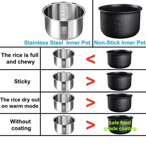 Ingpro Original Rice Cooker Inner Pot Non-Stick Inner Pot Compatible with Most of Zojirushi/Tiger Rice Cooker Replacement Pot, Original Manufacture Part (5.5 Cup/3L)