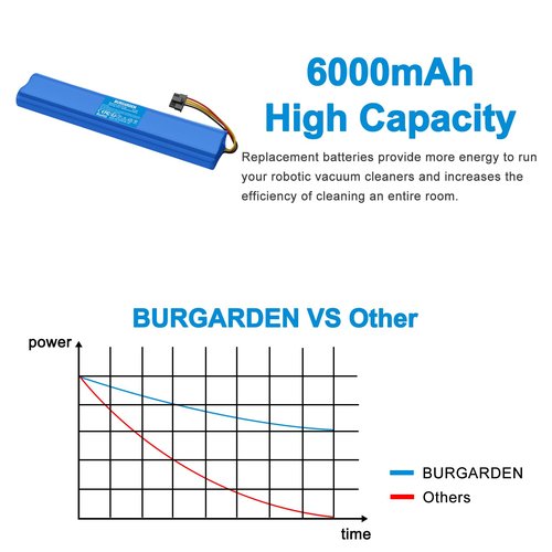 BURGARDEN 12V 6000mAh Ni-MH Compatible with Neato BotVac 70 70e 75 80 85, for Botvac D Series D75 D80 D85, for Vacuum Cleaners 945-0129 945-0174
