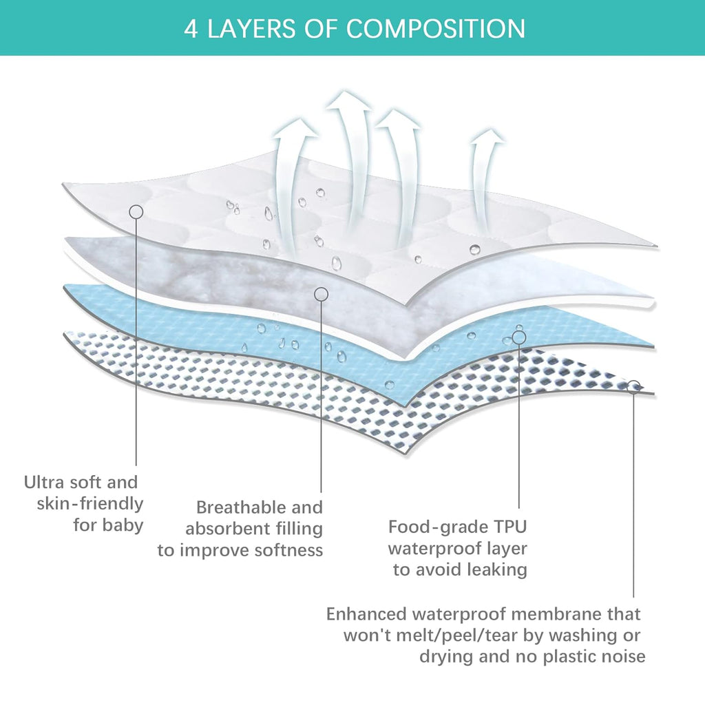 Skiennix Crib Mattress Protector - Waterproof Quilted Pad Cover | 2 Pack, Fits Toddler Bed, White, 52” x 28”