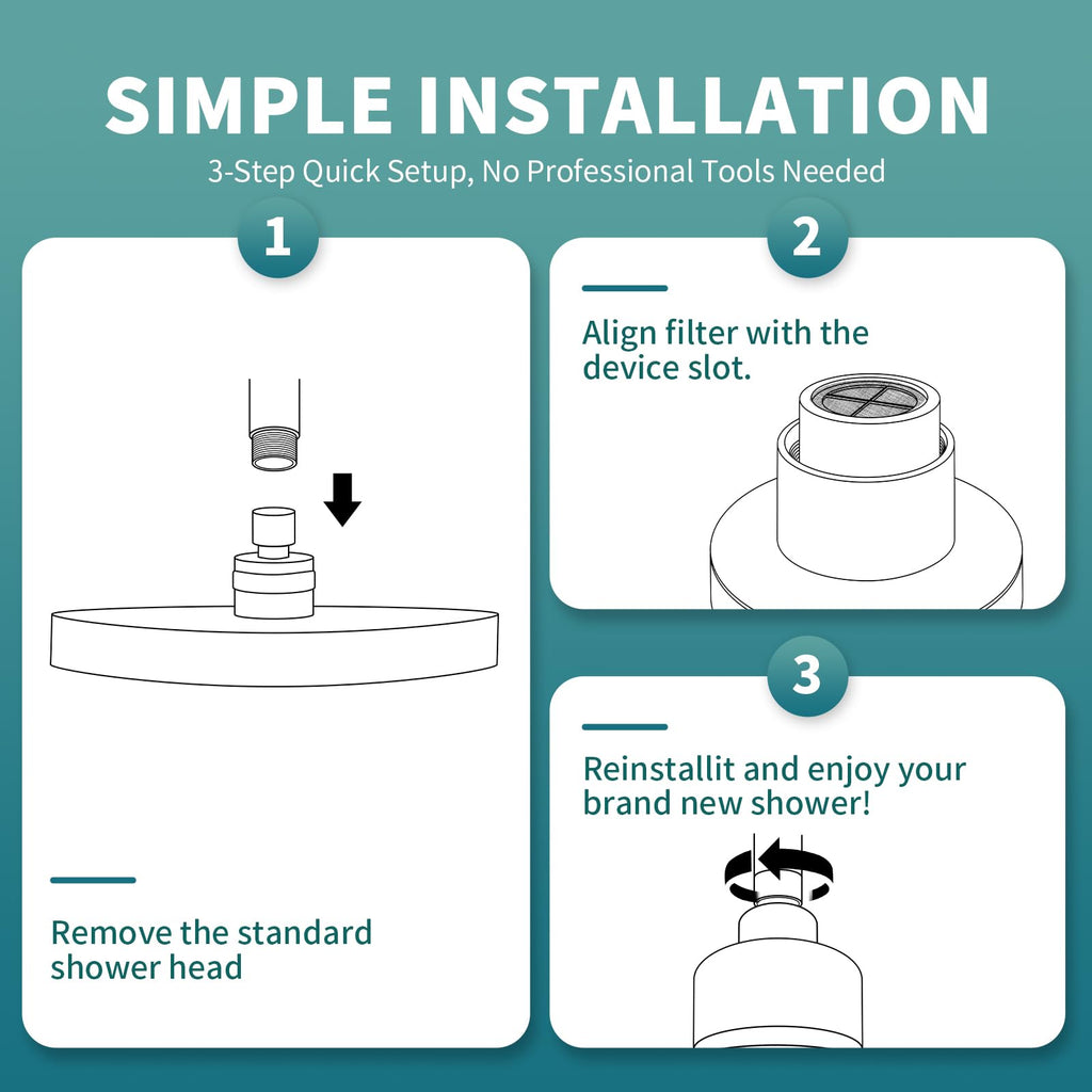 Replacement Filter Cartridge Compatible with MyHalos Fixed Shower Filter, 3-Month Lifespan,Hard Water & Chlorine Filter, High Pressure（3 Packs）