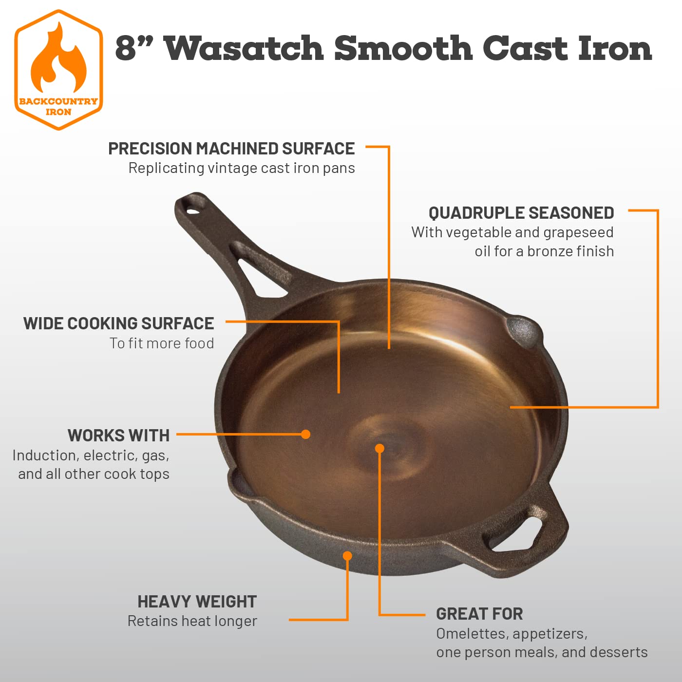 Backcountry Iron 8 Inch Smooth Wasatch Pre-Seasoned Round Cast Iron Skillet