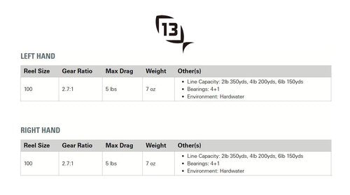 13 FISHING Black Betty 6061 Hardwater Inline Ice Fishing Reel