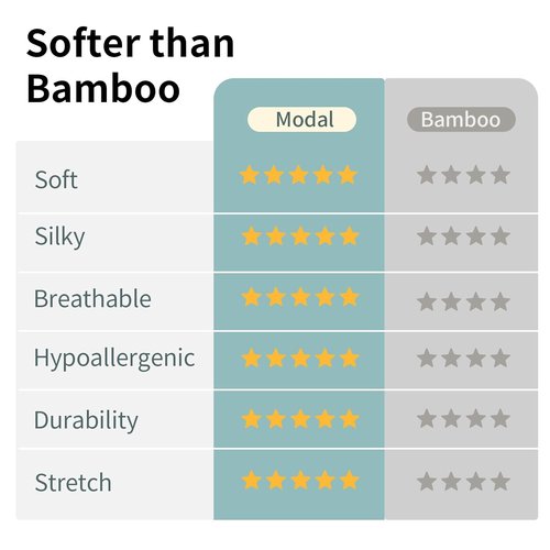 BubblePanda Modal Sleep Sack - Super Soft 0.5 Tog Toddler Blanket for Babies 6-12 Months | Lightweight 2-Way Zipper