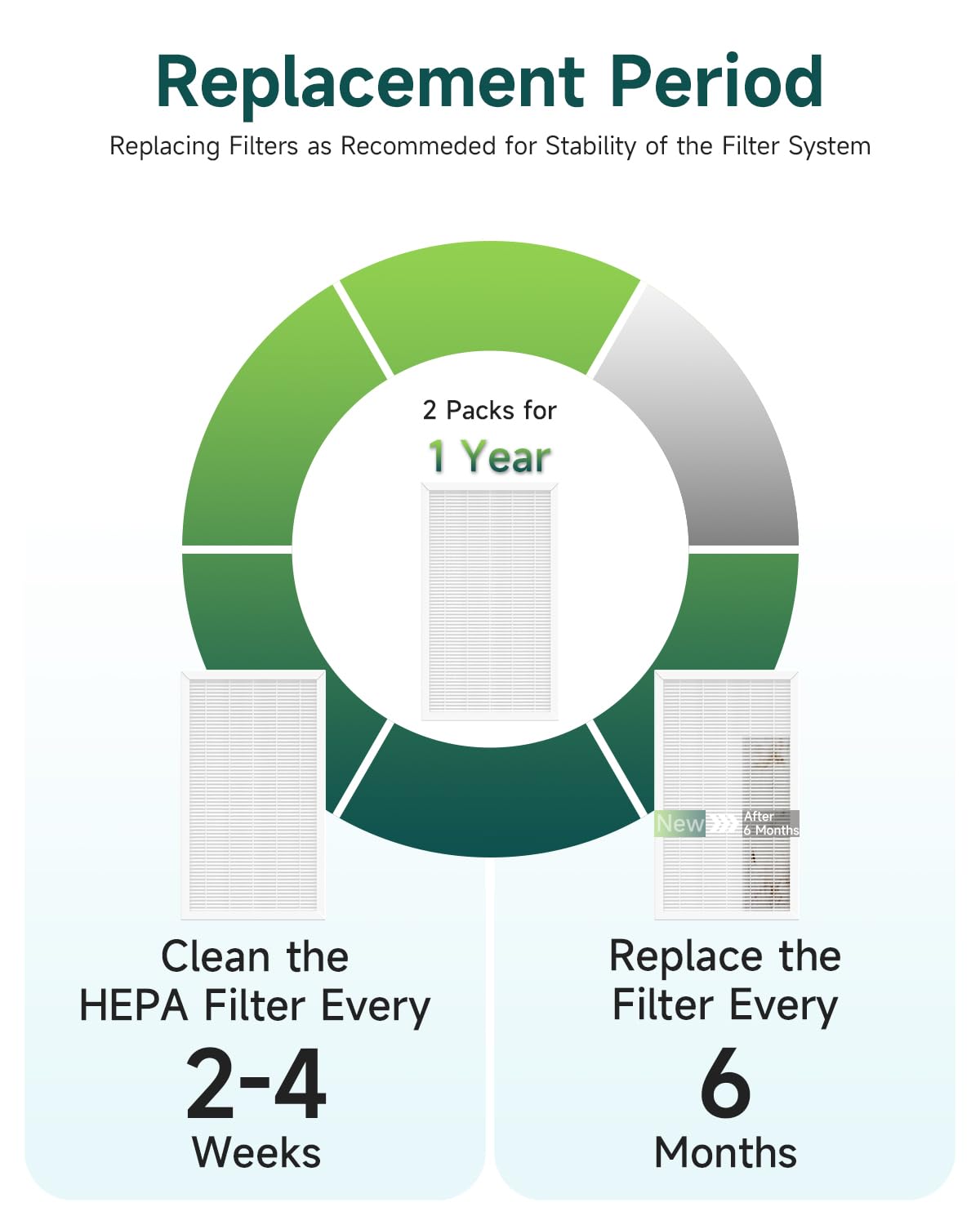 Future Way F1 Filter Compatible with 3M Filtrete Air Purifiers FAP-C01BA-G1, FAP-T02WA-G1, Part# FAPF-F1-2P, 2-Pack