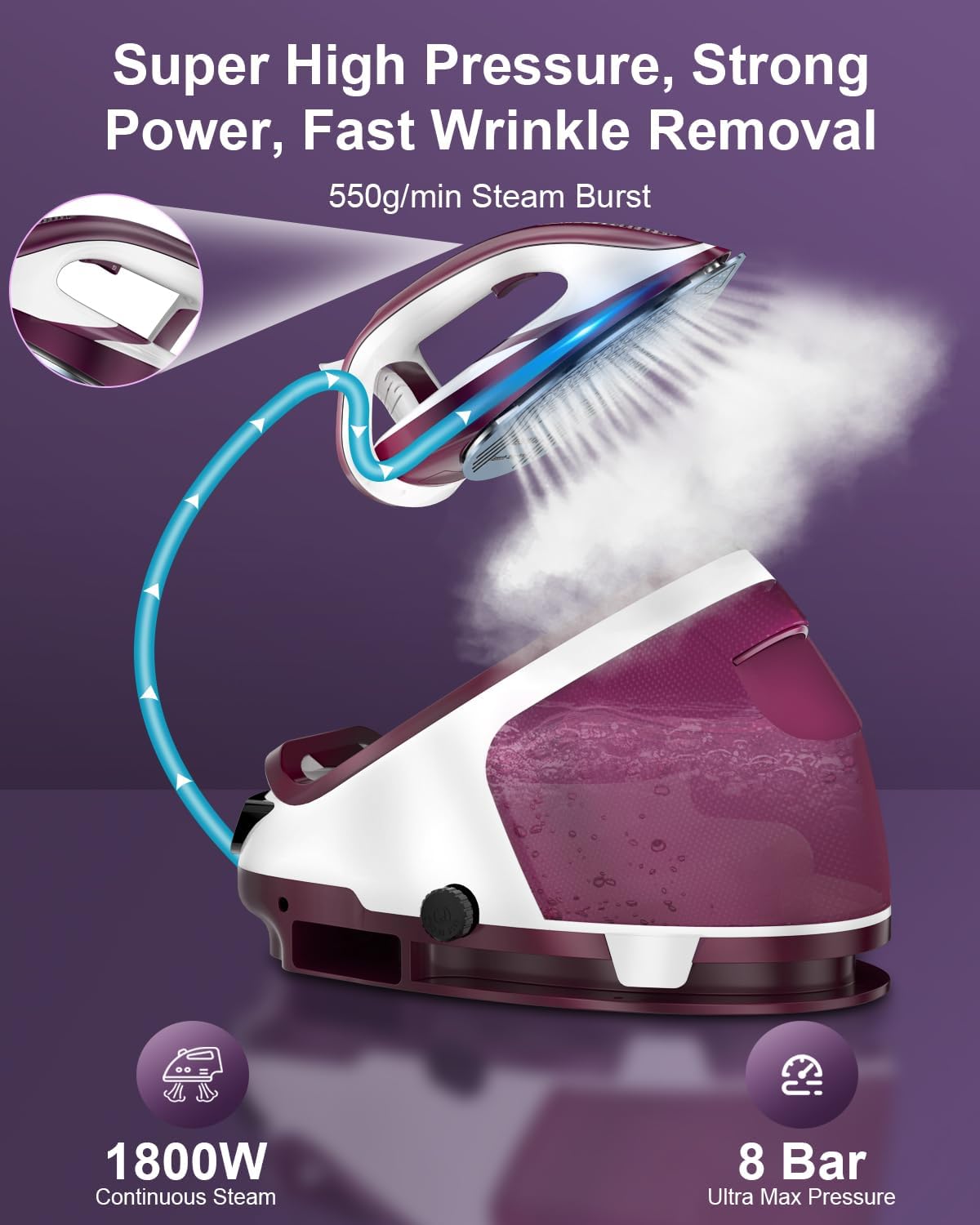 Martisan Digital Steam Generator Iron - 1800W Power, 8 Bar Pressure, 1.9L Tank, Fast Wrinkle Removal | Purple