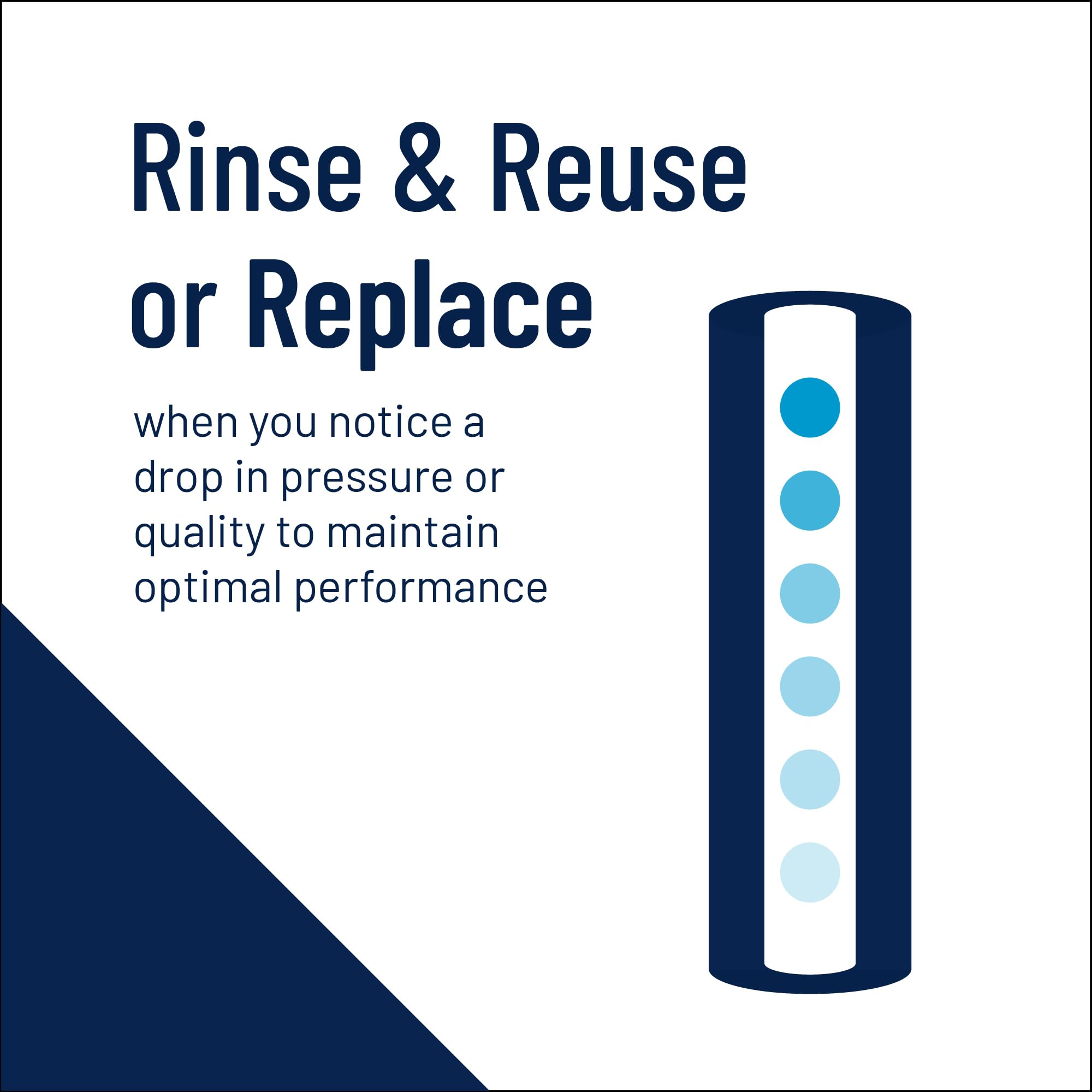Pentair Pentek R30-20BB Big Blue Sediment Water Filter, Whole House Pleated Polyester Filter Cartridge, 20" x 4.5", 30 Micron, White