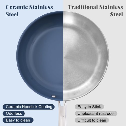 Stainless Steel Non Stick Frying Pan,10 Inch Healthy Non Toxic Ceramic Coating Cookware with Lid,Works on Induction, Electric Stove and Gas Cooktops,PTFE PFAS PFOA Free Skillet,Dishwasher&Oven Safe
