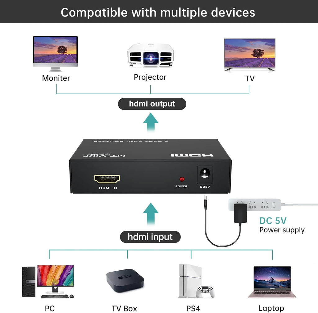 MT-ViKI HDMI Splitter - 1 In 4 Out 4K 30Hz HDMI Distributor for Gaming Consoles & PCs | Power Adapter Included