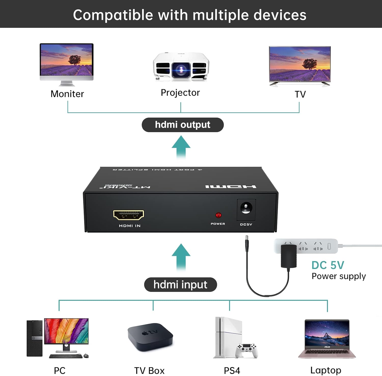 MT-ViKI HDMI Splitter - 1 In 4 Out 4K 30Hz HDMI Distributor for Gaming Consoles & PCs | Power Adapter Included