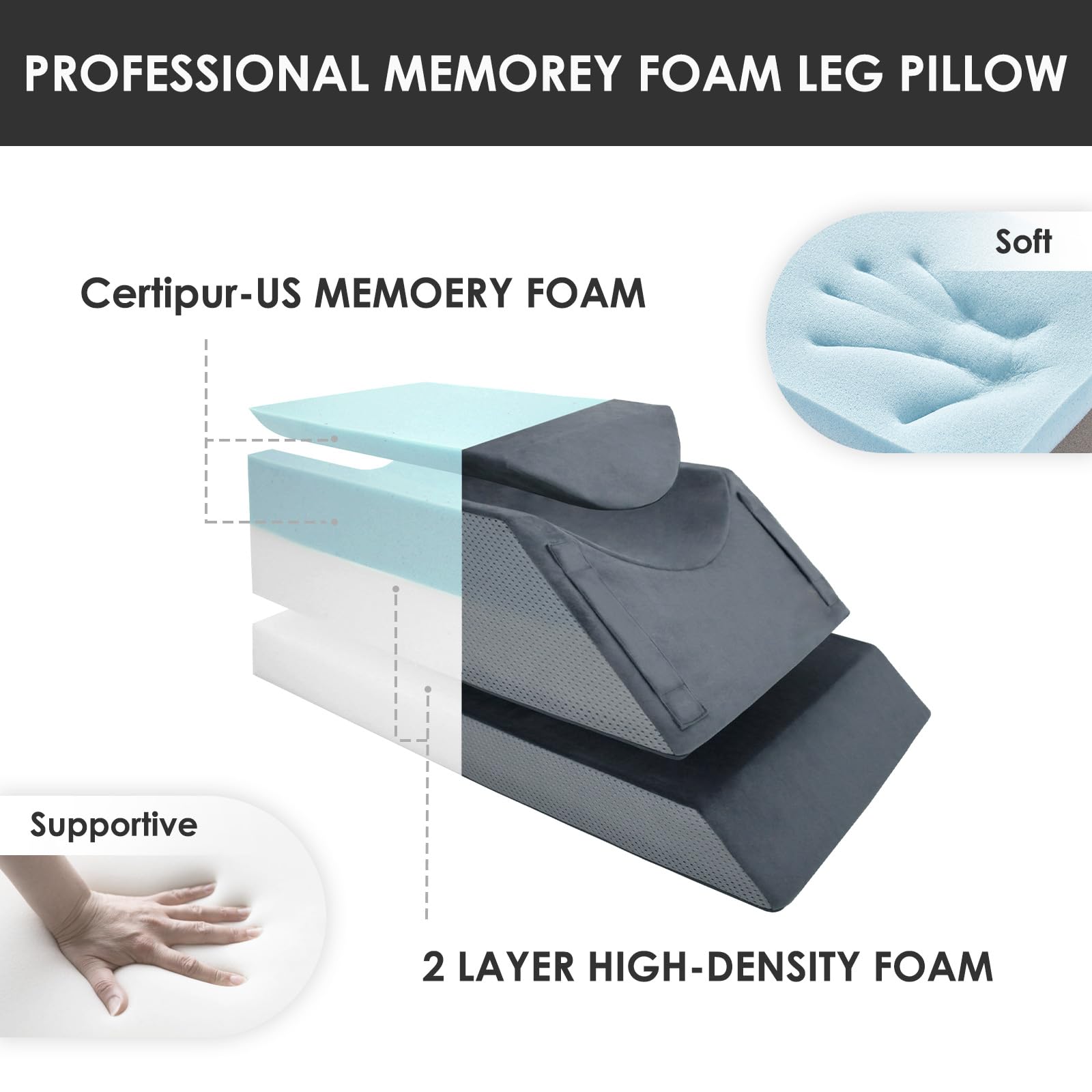 Kehangte Leg Elevation Pillows for After Surgery,4-Height Adiustable Leg Elevating Pillow,Knee Surgery Recovery Equipment,Knee Pillow,Leg Pillow,Washable/Removable Cover(29"x16.5"x9.5")