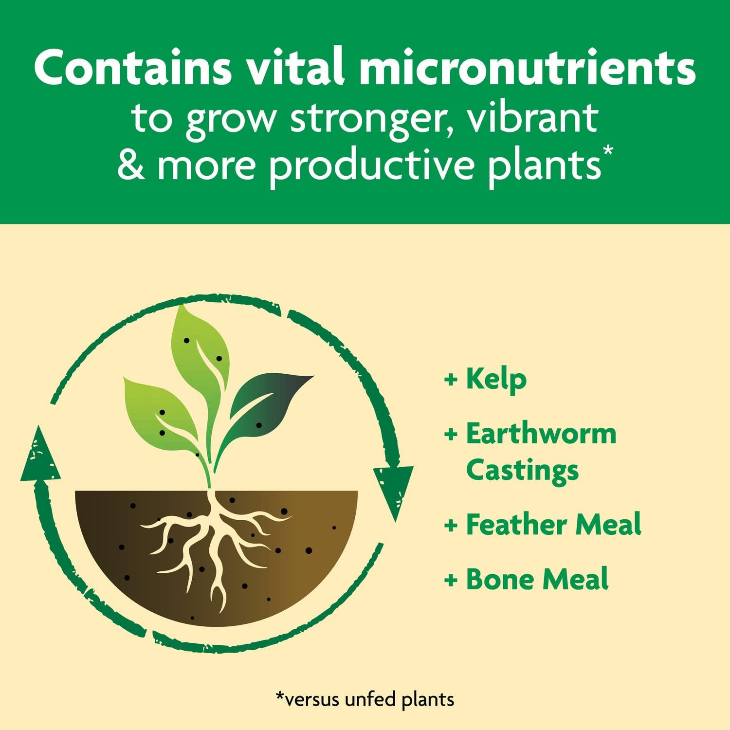 Miracle-Gro Shake 'N Feed All Purpose Plant Food - Feeds Indoor & Outdoor Plants for 3 Months | 4.5 lbs (Pack of 6)