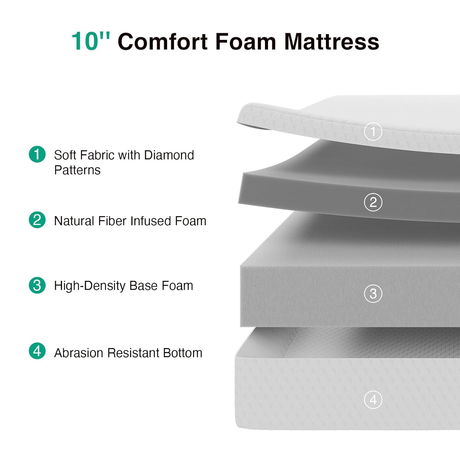 Novilla 10 Inch Full Mattress - Memory Foam with Breathable Comfort Layer & High-Density Support for Pressure Relief