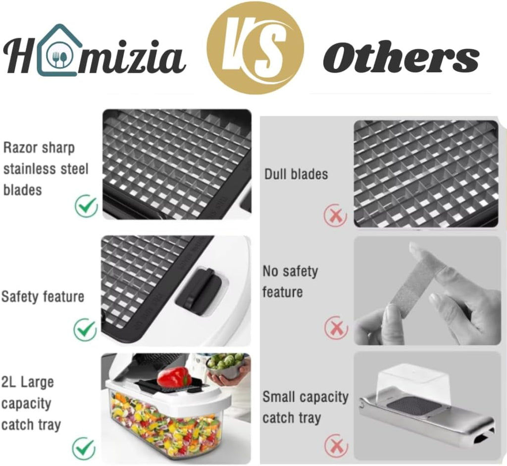 Skiennix Vegetable Chopper - 15-in-1 Mandoline Slicer & Food Dicer with Stainless Steel Blades