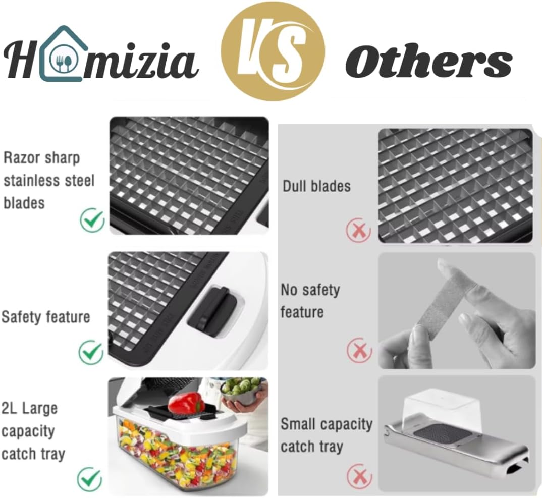 Skiennix Vegetable Chopper - 15-in-1 Mandoline Slicer & Food Dicer with Stainless Steel Blades