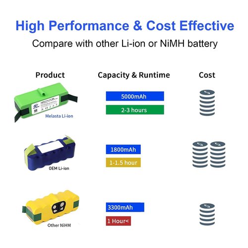 melasta 5000mAh Lithium ion Battery Replacement Compatible with iRobot Roomba 500 600 700 800 Series 880 890 861 864 866 675 650 655 695 680 671 640 645 790 780 775 770 760 595 585 561 560 550