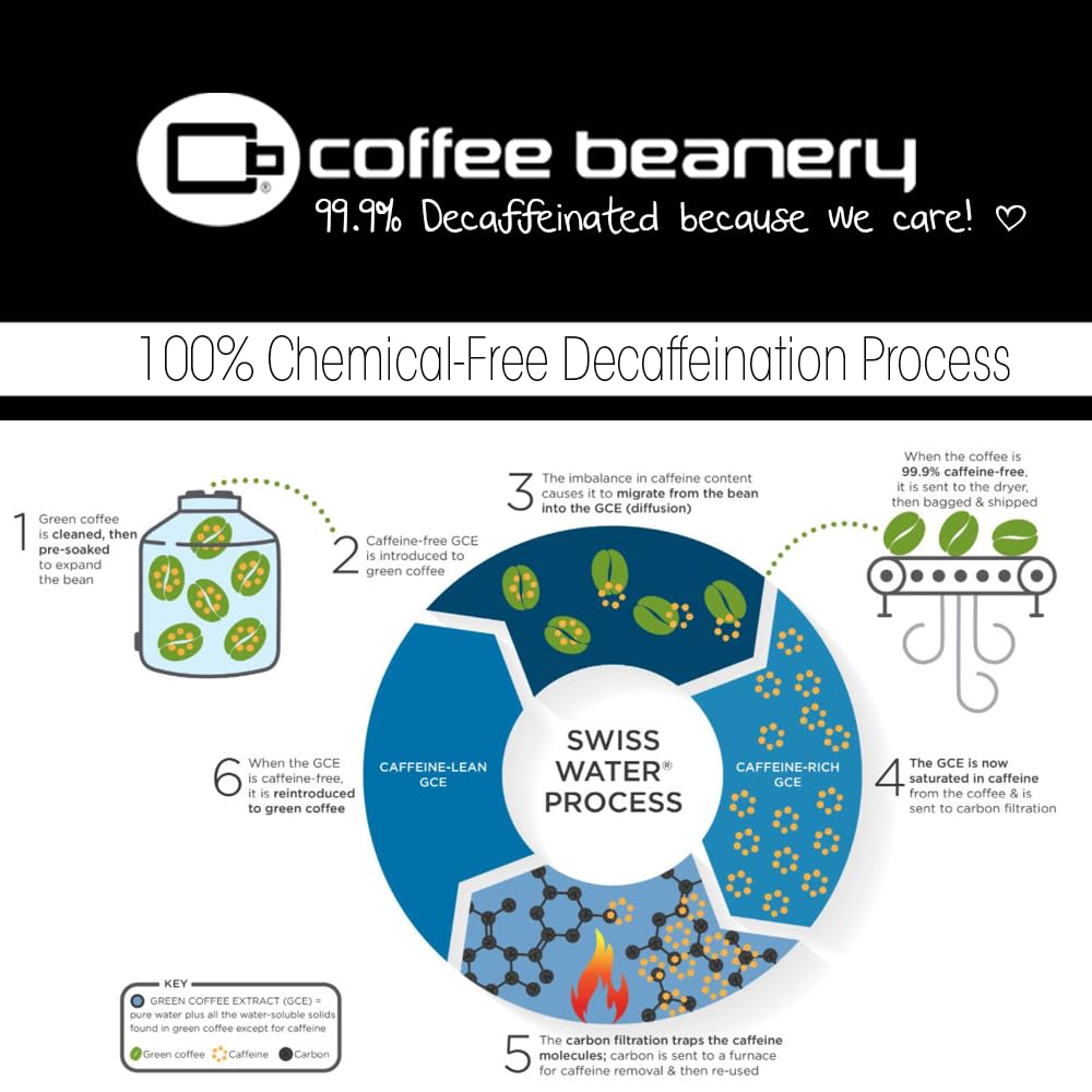 Banana Nut Bread Decaf Coffee Pods by Coffee Beanery | 48ct Bulk Medium Roast Arbica Coffee
