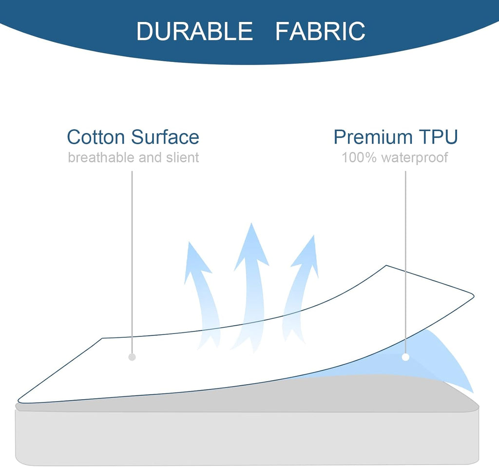 Skiennix Full Size Mattress Protector - Waterproof & Breathable Terry Topper Pad | 14'' Fitted Cover