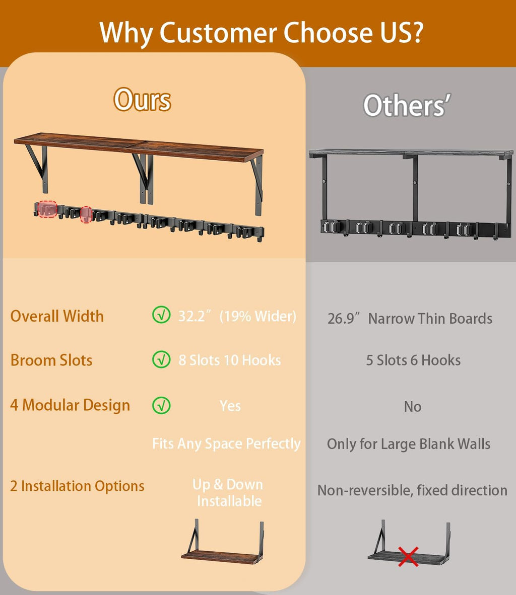 Skiennix Broom Holder Wall Mount - Space-Saving Organizer with 8 Slots & 10 Hooks | Ideal for Laundry Room, Garage, Garden