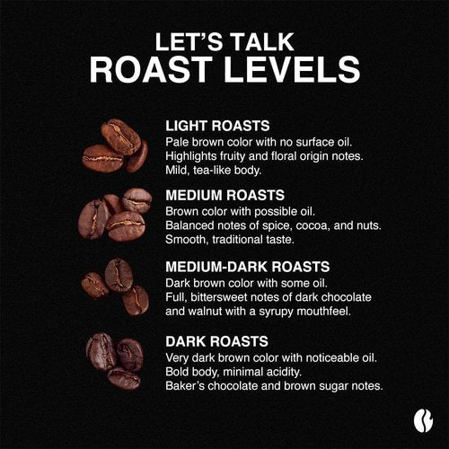 Fresh Roasted Coffee, Organic Ethiopian Sidamo Water-Processed Decaf | USDA, 100% Single Origin, Kosher | Medium Roast 5 lb (80 oz) Whole Bean