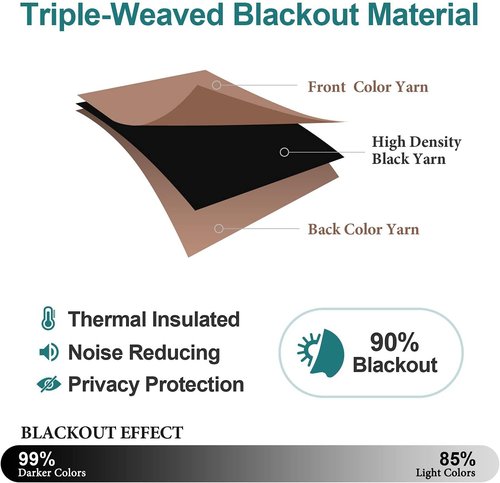 ChrisDowa Grommet Blackout Curtains - Thermal Insulated Room Darkening Panels, Cappuccino, 52W x 84L
