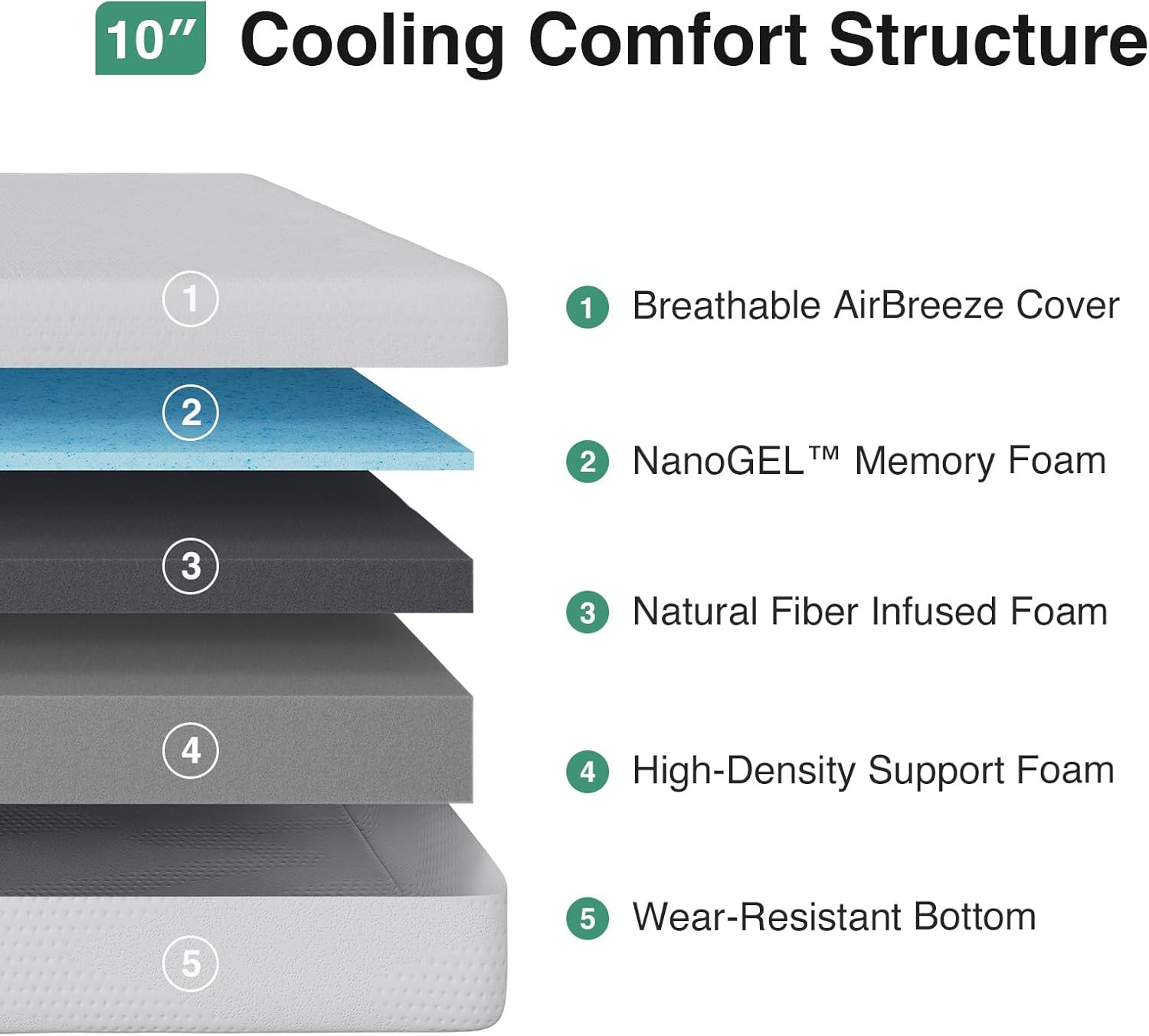 Novilla Queen Mattress - 10 Inch Gel Memory Foam Mattress for Comfortable & Cool Sleep | CertiPUR-US Certified