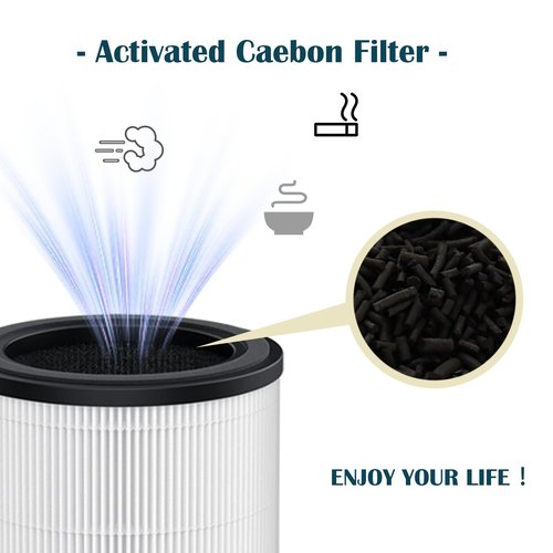 AP2303 Filter for KOIOS AP2303 Air Purifier with Activated Carbon Filter, 2 Packs with Extra 8 pcs Aroma Pads, 3-Stage High Efficiency Filtration