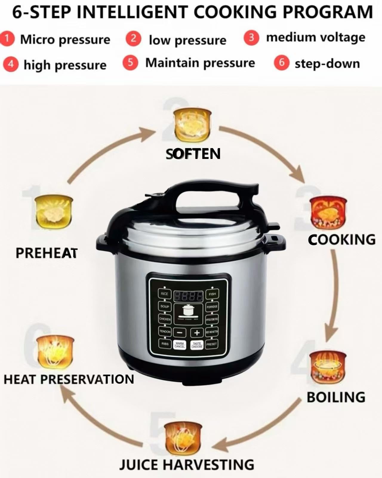 Zuguachi 10-in-1 Electric Pressure Cooker 6QT, 1050W Programmable Multi Cooker, Slow Cooker Rice Cooker Black