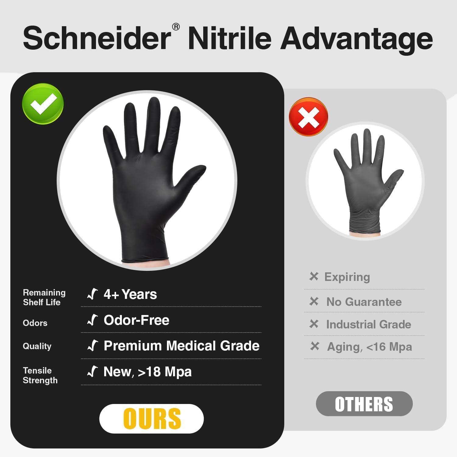Schneider Nitrile Exam Gloves - Black Latex-Free, Powder-Free Disposable Gloves for Medical & Food Prep