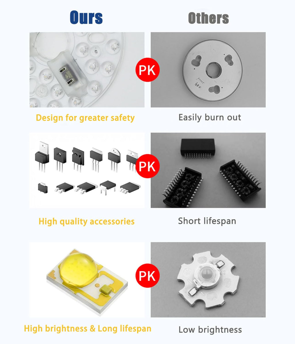 MouMouPurr 4.92'' LED Ceiling Fan Light Retrofit Kit, 18W Flush Mount Ceiling Light Replacement, 3CCT (3000K/4000K/6000K) Dimmable, for Hampton Bay, Harbor Breeze, Flush Mount Ceiling Lights, 2 Pack