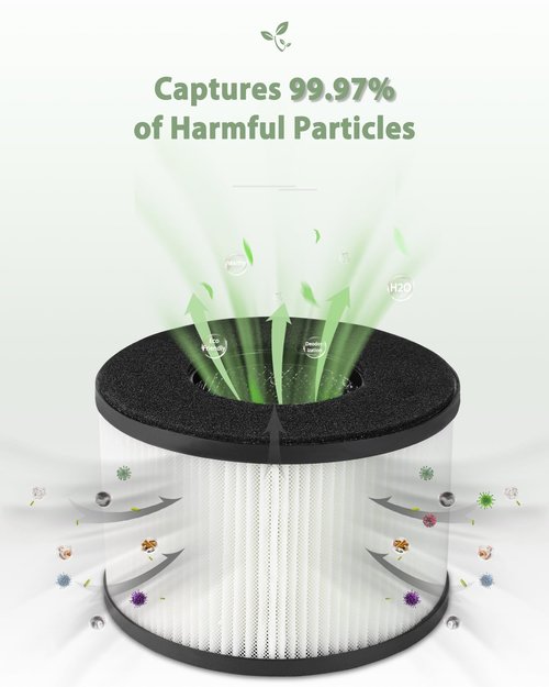 Future Way BS-03 Filter Replacement Compatible with PARTU and Slevoo BS-03 Air Purifier, High Efficiency Standard Filter & Activated Carbon Filter, Part# U & X, 2 Pack