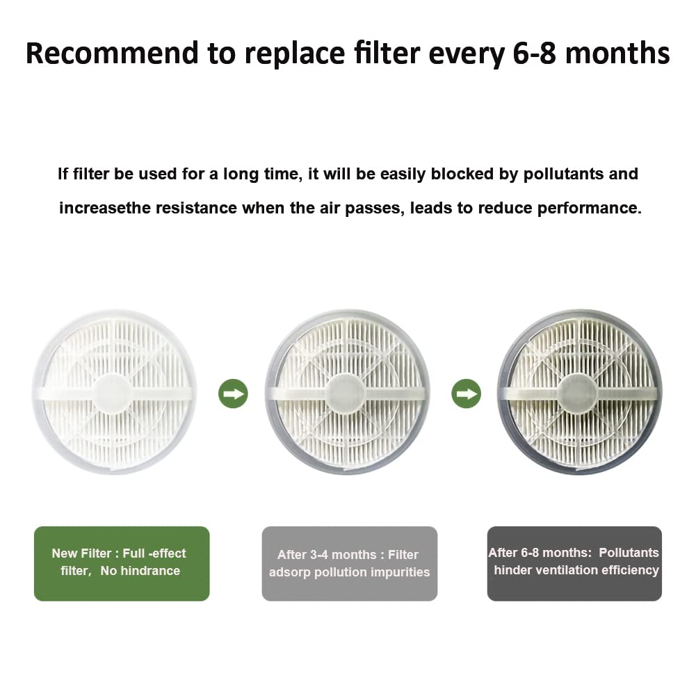 MELEDEN Air Purifier for Home with True HEPA Filters,Low Noise Portable Air Purifiers with Night Light,Desktop USB Air Cleaner